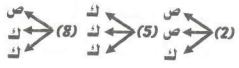 إجابة 2 السؤال 10